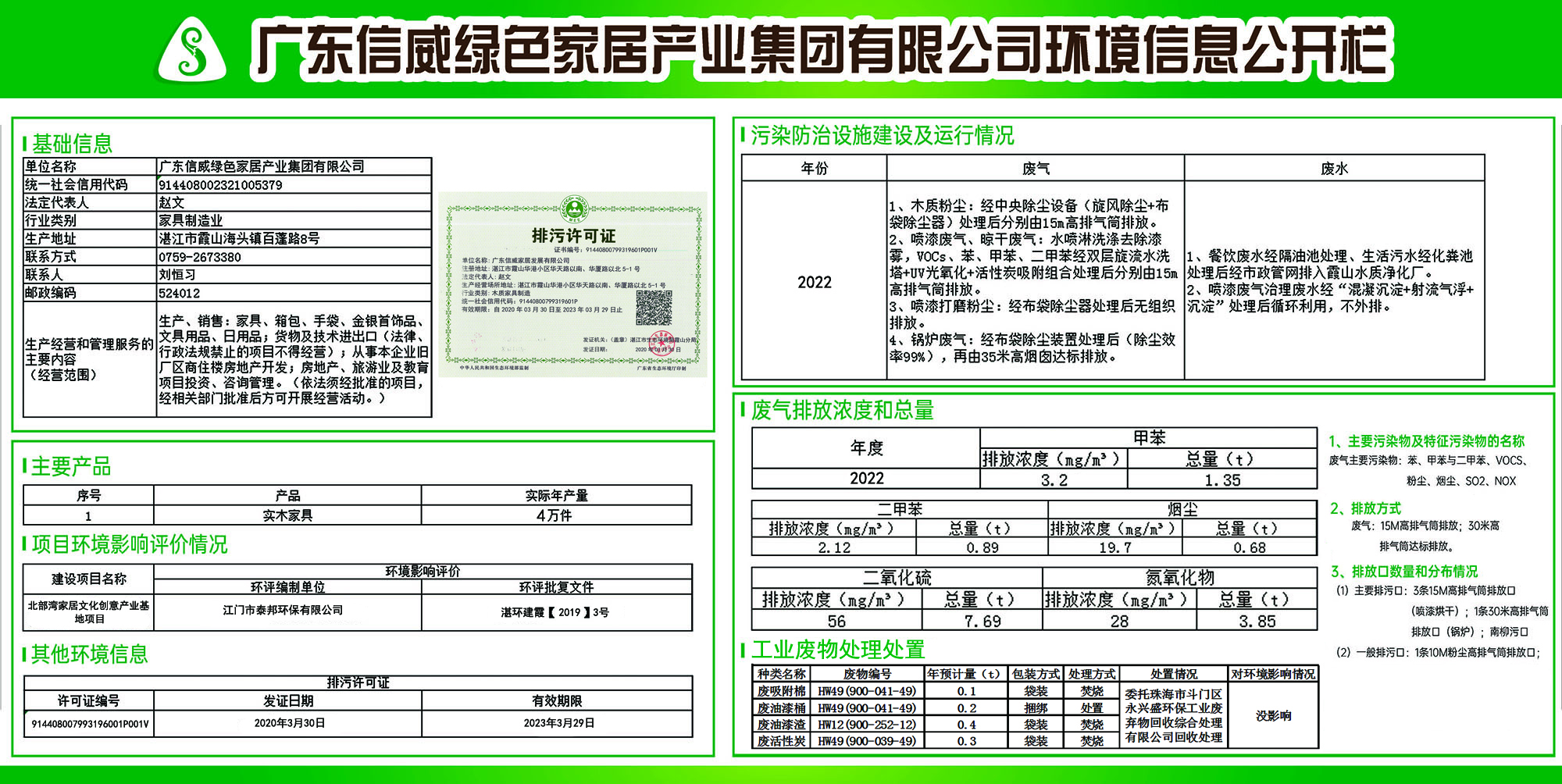 公司環境保護公開?發表時間：2023年6月2日